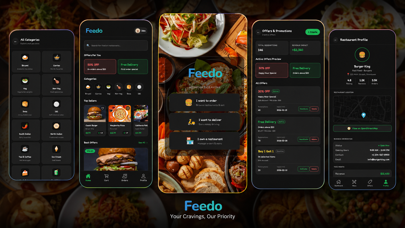 Feedo — Ayush Kumar Full Stack Developer Project Case Study